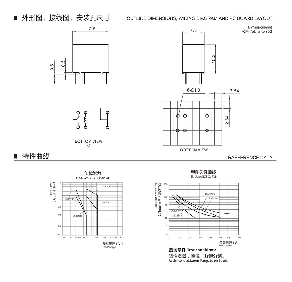 YL211 Features and Specifications - Yonglin Electron Official Site